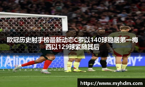 欧冠历史射手榜最新动态C罗以140球稳居第一梅西以129球紧随其后