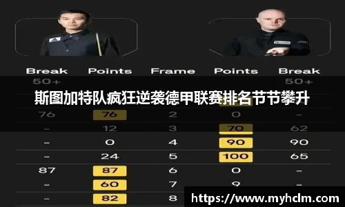 斯图加特队疯狂逆袭德甲联赛排名节节攀升